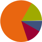 Asset Allocation Rescaled Graph